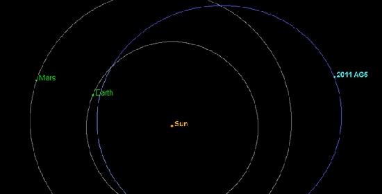 L'asteroide 2011-AG5 potrebbe colpire la terra nel febbraio del 2040

