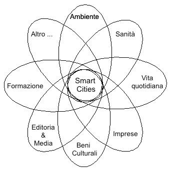 La giunta comunale approva il progetto per rendere Napoli una Smart City, mentre l’Unesco annuncia un’ispezione nel nostro centro storico per le sue “deplorevoli condizioni”
